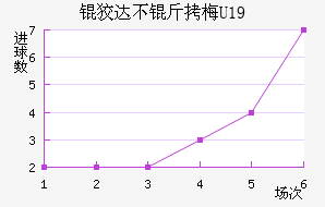 �ƴﲻ��÷U19��������������