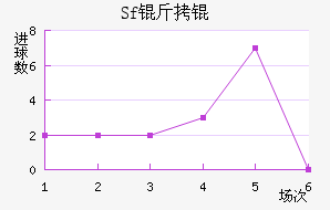 Sf��ƽ�������������