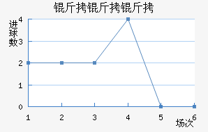 �����޶���������������