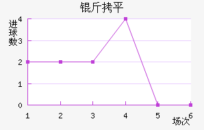 ��ƽ��������������