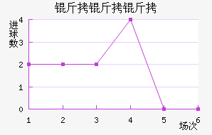 ��������Լ�Ŷ���������������