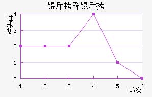 ��˴����������������