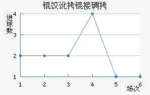 ���Ӷ�˹��������������