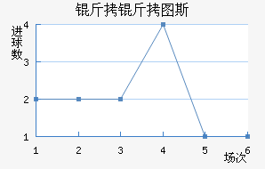 ����ͼ˹��������������