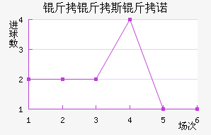 ����˹��ŵ��������������