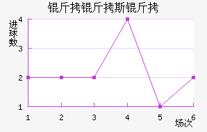 ����˹����������������