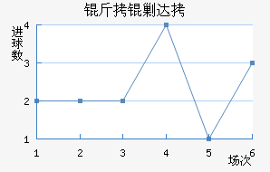 ���˴��������������