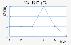 �����������������