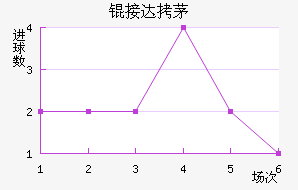 �Ӵ�é˹��������������