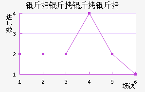 ������������ӽ�������������