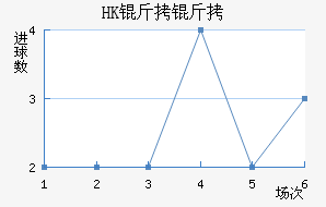 HK�����ָ��������������