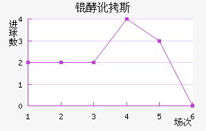 �Ͷ�˹����������������