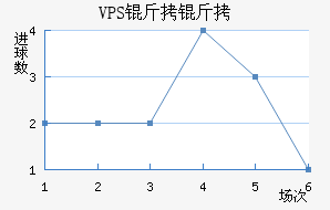 VPS������������������