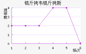 ��Τ��˹��������������