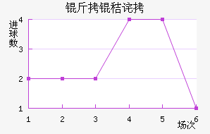 ���ղ���ķ��������������