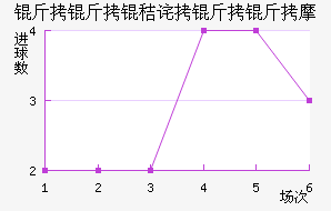 �����ղ�����Ħ��������������