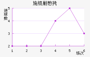 ʩ�˱���������������