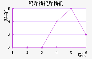 ����Ľ�������������