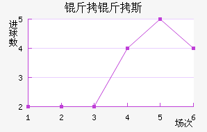 ����˹����������������