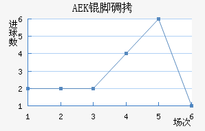 AEK�ŵ��������������