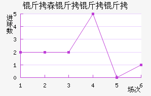 ��ɭ��������������