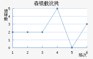 ɭ�ض����ǽ�������������