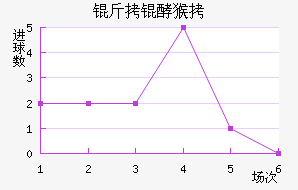 ����������������������