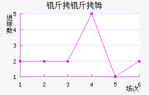 ����ķ��������������