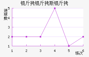 ����˹����������������