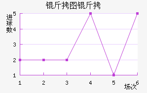 ��ͼ����������������