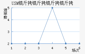 USM����������������������