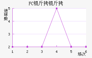 FC�����������������