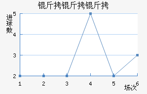 �������½�������������