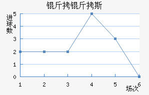 ����˹��������������