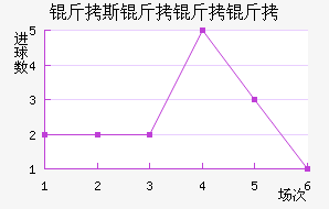 ��˹��������������������