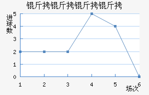 ������������������������