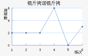 ��ŵ��96��������������