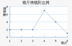 ���״��������������