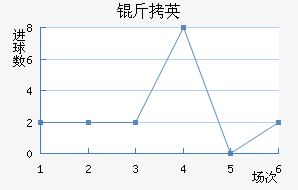 SBV��Ӣ��������������