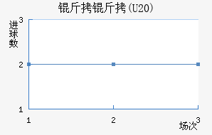 ����(U20)��������������