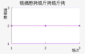 ����FC��������������