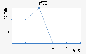 ¬ɭ��������������