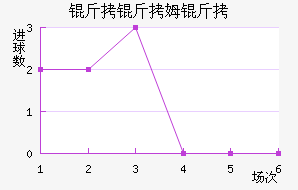 ����ķ����������������