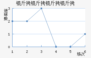 �������ؽ�������������