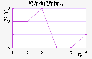 ����ŵ��������������