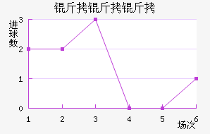 ���������������������