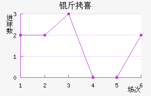 ������ϲ��������������