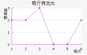 �Ϻ����س�ԶŮ���������������