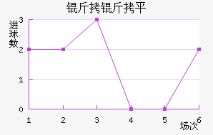 ����ƽ˹��������������