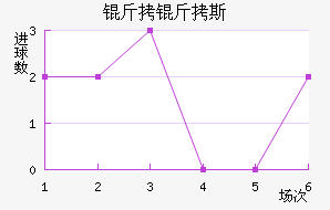 ����˹��������������